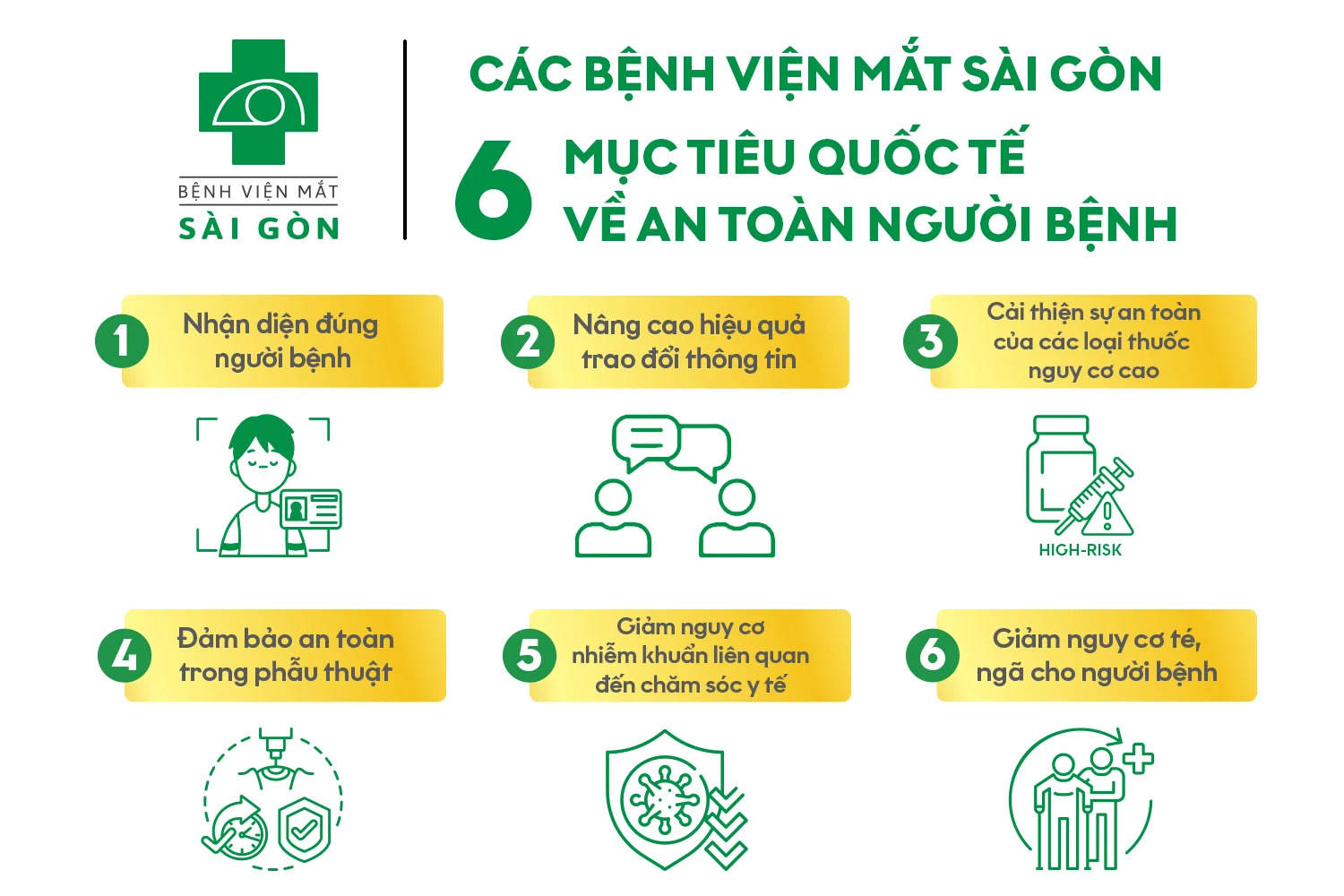 Các bệnh viện thuộc Tập Đoàn Y Khoa Sài Gòn cam kết thực hiện 6 mục tiêu quốc tế về an toàn người bệnh